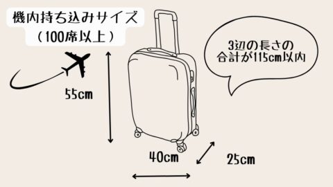 スーツケースの機内持ち込みサイズ