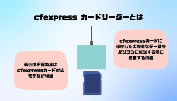 cfexpress カードリーダーとは
