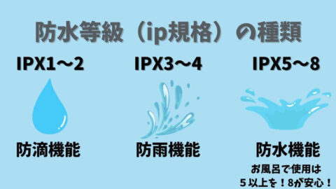 防水等級（ip規格）の種類