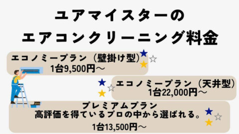 ユアマイスターのエアコンクリーニング料金メニュー