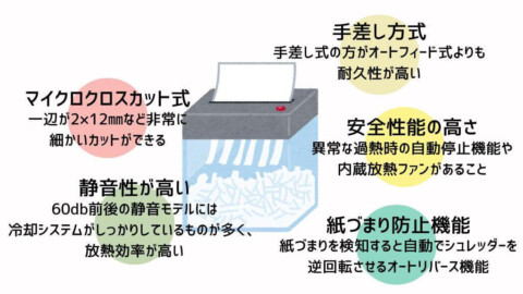 壊れにくいシュレッダーの注目したい機能・性能