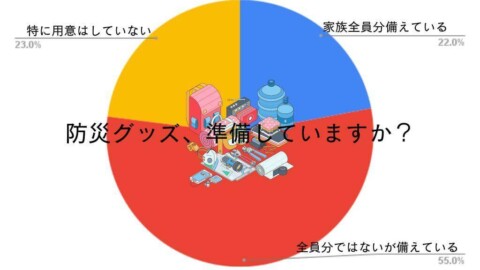 防災グッズ用意していますか？